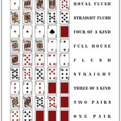 Seni Bluffing dalam Poker