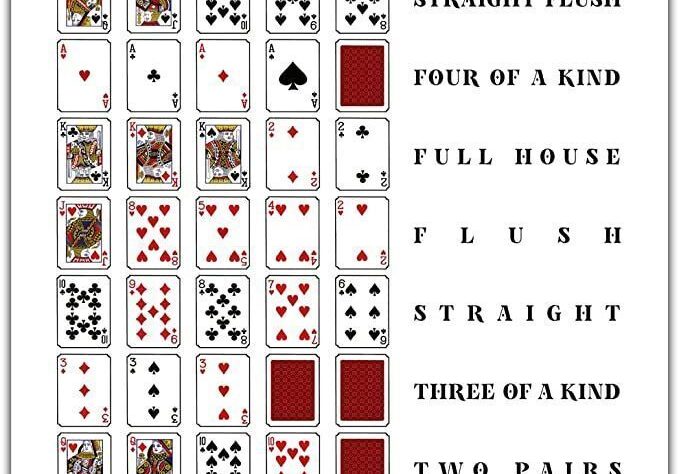 Seni Bluffing dalam Poker